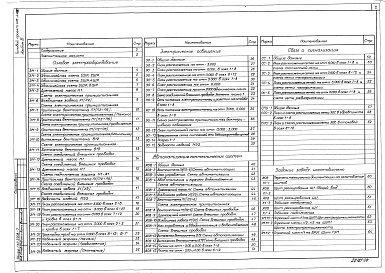 Состав альбома. Типовой проект 416-4-118.87Альбом 4 Силовое электрооборудование. Электроосвещение. Автоматизация санитарно-технических устройств. Связь и сигнализация. Пожарно-охранная сигнализация