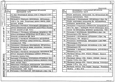 Состав альбома. Типовой проект 407-03-558.90Альбом 1 Пояснительная записка. Справочные материалы    