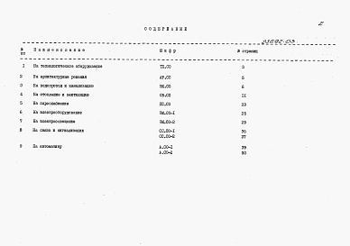 Состав альбома. Типовой проект 409-15-107.88Альбом 3  Спецификации оборудования.  