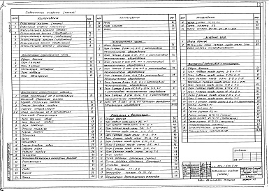 Состав альбома. Типовой проект 224-1-645.2.88Альбом 10 Проектная документация на перевод школы под БХП и помещений подвала под ПРУ