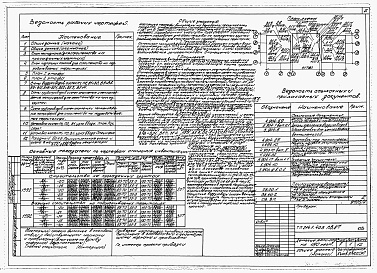 Состав альбома. Типовой проект 214-1-405пв.87Альбом 3 Санитарно-технические чертежи      