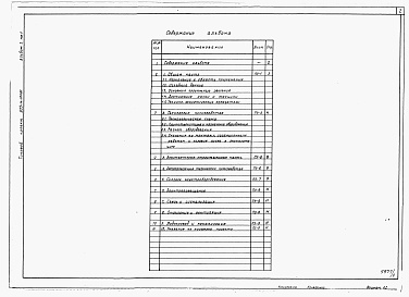 Состав альбома. Типовой проект 903-4-124.87Альбом 1 Пояснительная записка