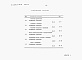 Состав фльбома. Типовой проект 409-14-84.94Альбом 3 Спецификации оборудования