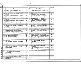 Состав альбома. Типовой проект 503-2-54.94Альбом 2 Технологическая часть. Архитектурные решения. Конструкции железобетонные. Отопление и вентиляция. Внутренний водопровод и канализация. Силовое электрооборудование. Внутреннее электрическое освещение. Автоматизация производственных процессов. Связ