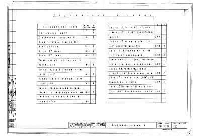 Состав альбома. Типовой проект 242-5-52Альбом 3 Чертежи инженерно-технологического оборудования