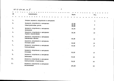 Состав альбома. Типовой проект 411-2-214.93Альбом 3 Ведомости потребности в материалах