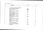 Состав фльбома. Типовой проект 411-2-214.93Альбом 3 Ведомости потребности в материалах