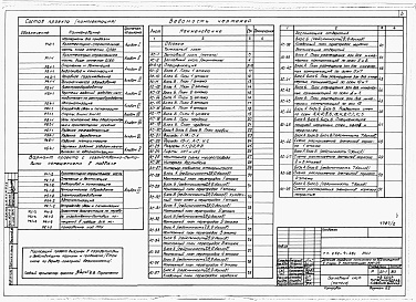 Состав альбома. Типовой проект 252-4-26сАльбом 2 Архитектурно-строительная часть выше отм.0.000