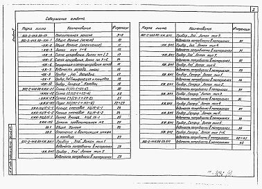 Состав альбома. Типовой проект 902-2-448.88Альбом 1 Пояснительная записка. Конструкции железобетонные. Отопление и вентиляция. Ведомости потребности в материалах     