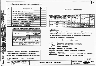 Состав альбома. Типовой проект 87-0110/2Альбом 1 Часть 01.86, 02, 3 Чертежи архитектурно-строительные, отопление и вентиляция, водоснабжение и канализация ниже отм. 0.000 