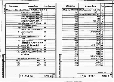 Состав альбома. Типовой проект 409-12-1.87Альбом 5  Изделия строительные.  
