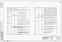 Состав фльбома. Серия 4.901-1 УстановкиАльбом 1 Установки сигнализации уровней воды в резервуарах и водонапорных башнях в 4-х разделах