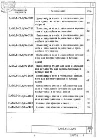 Состав альбома. Серия 1.436.3-21 ОкнаВыпуск 0 Материалы для проектирования