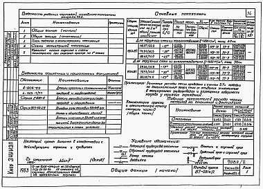 Состав альбома. Типовой проект 87-081п/2Альбом 2 Часть 01-1, 02-1, 03-1 Чертежи архитектурно-строительные, отопление и вентиляция, водоснабжение и канализация ниже отм. 0.000