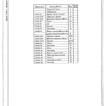 Состав фльбома. Серия 5.406-1 УстановкаВыпуск 4-4 Часть 2 Горелки газовые низкого давления ГНП-2 Рабочие чертежи