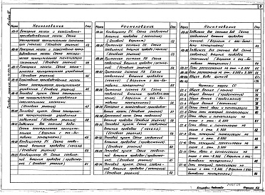 Состав альбома. Типовой проект 264-13-133с.86Альбом 4 Электрооборудование. Электроосвещение. Автоматика и КИП. Связь и сигнализация
