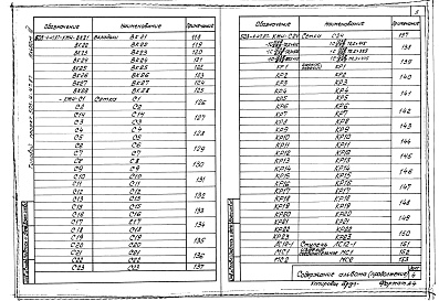 Состав альбома. Типовой проект 503-4-47.87Альбом 3 Строительные изделия