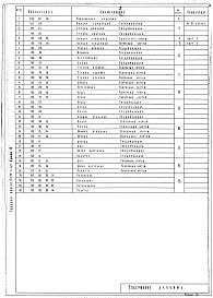 Состав альбома. Типовой проект 252-1-69Альбом 4 Нестандартизированное оборудование