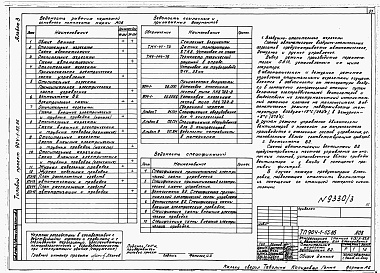 Состав альбома. Типовой проект 904-1-65.86Альбом 3 Автоматизация и КИП