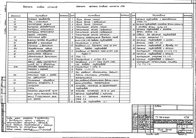 Состав альбома. Типовой проект 709-9-26.84Альбом 9 Установка пожаротушения.Пожарная и охранная 