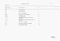 Состав фльбома. Типовой проект 705-2-74.91Альбом 5  Спецификации оборудования.     