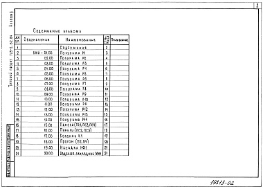 Состав альбома. Типовой проект 705-2-59.84Альбом 2 Примененный из типового проекта 705-2-62.84 Строительные изделия
