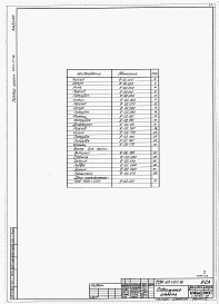 Состав альбома. Типовой проект 403-3-075.86Альбом 7 Металлоконструкции и инвентарь.   