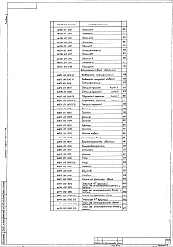 Состав альбома. Типовой проект 284-3-38Альбом 4 Чертежи инвентарного и нестандартизированного оборудования (из двух частей).