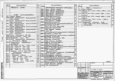 Состав альбома. Типовой проект 409-14-62.87Альбом 4 Электрооборудование и электрическое освещение, автоматизация, автоматическое пожаротушение и пожарная сигнализация, устройства связи и сигнализации. Пристройка административно-бытовых помещений. Часть 3 