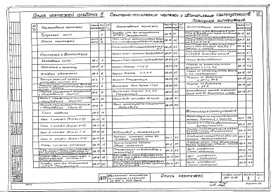 Состав альбома. Типовой проект 264-13-92Альбом 2 Санитарно-технические чертежи и автоматизация сантехустройств, пожарная сигнализация