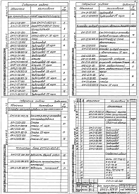 Состав альбома. Серия 5.903-12 БлокиВыпуск 1-2 Блок перекачивающих насосов мазута БМПН-2х102,0-3,7. Рабочие чертежи