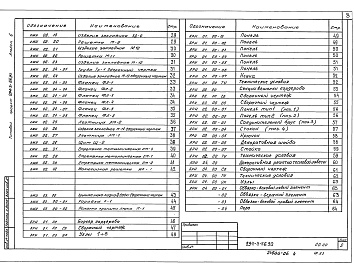 Состав альбома. Типовой проект 294-3-56.90Альбом 6 Изделия заводского изготовления железобетонные. Изделия заводского изготовления столярные     