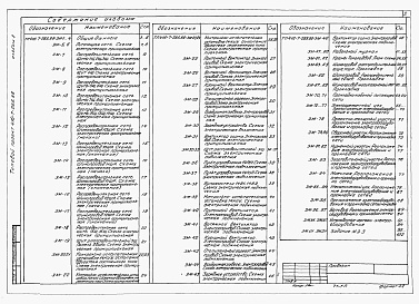 Состав альбома. Типовой проект 416-7-285.88Альбом 8 Силовое электрооборудование 