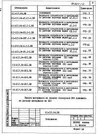Состав альбома. Типовой проект 81-013.84Альбом 31 Ведомость потребности в материалах неизменяемой части блок секции и элементов блокировки. 81-013.84.ВМ