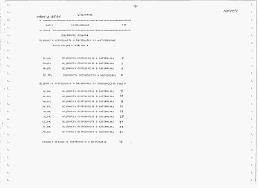 Состав альбома. Типовой проект У.804-2-85.94Альбом 4  Ведомость потребности в материалах