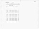 Состав фльбома. Типовой проект У.804-2-85.94Альбом 4  Ведомость потребности в материалах