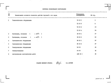 Состав альбома. Типовой проект 802-5-39.85Альбом 5 Спецификации оборудования