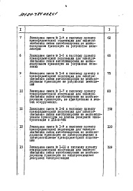Состав альбома. Типовой проект 501-04-7.84Альбом 8 Трансформаторная подстанция 1х400+1х250кВа.Смета. Ведомости потребности в материалах.Части 1 и 2