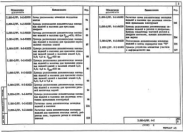 Состав альбома. Серия 1.020-1/87 КонструкцииВыпуск 0-1 Указания по применению изделий для зданий с перекрытиями из многопустотных плит и плит типа ТТ