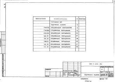 Состав альбома. Типовой проект 282-1-163.84Альбом 4 Спецификации оборудования     
