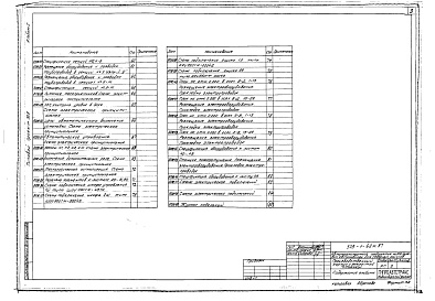 Состав альбома. Типовой проект 503-1-63м.87Альбом 1 Пояснительная записка, технология производства, архитектурные решения, автоматическое пожаротушение     