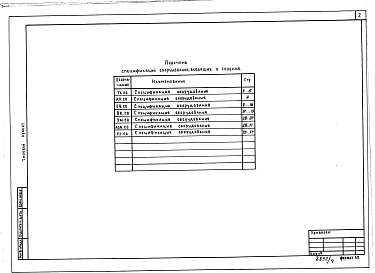 Состав альбома. Типовой проект 414-6-15.92Альбом 4 Спецификации оборудования
