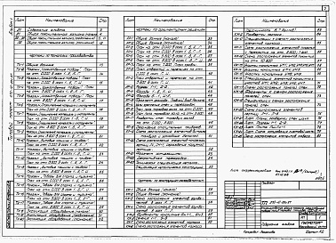 Состав альбома. Типовой проект 272-12-89с.87Альбом 1 Общая пояснительная записка. Технология производства. Архитектурные решения. Конструкции железобетонные.     