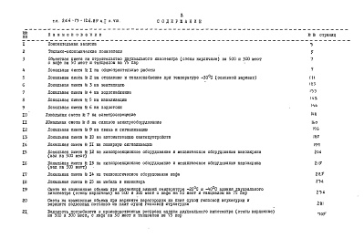 Состав альбома. Типовой проект 264-13-124.85Альбом 8 Сметы