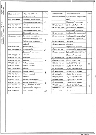 Состав альбома. Типовой проект 407-1-81Альбом 6 Примененный из ТП 407-1-83 Нестандартизированное оборудование.     Часть 1 — Система топливная с баком емк. 250 л.     Часть 3 — Бак для воды емк. 60 л.     Часть 4 — Бак для аварийного слива масла емк. 250 л.     Часть 5 &mdash