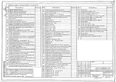 Состав альбома. Типовой проект 407-3-608.91Альбом 8 Конструкции металлические