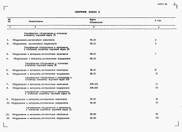 Состав альбома. Типовой проект 901-3-242.88Альбом 4 Спецификации оборудования.  