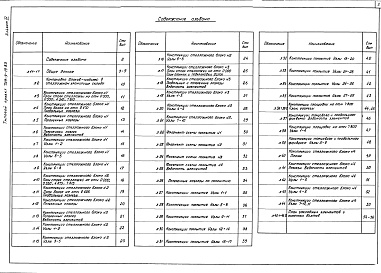 Состав альбома. Типовой проект 709-9-19.83Альбом 4 Металлические конструкции