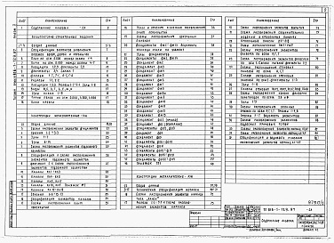 Состав альбома. Типовой проект 816-1-129.87Альбом 2 ПРОИЗВОДСТВЕННЫЕ ПОМЕЩЕНИЯ. Архитектурные решения. Конструкции железобетонные. Конструкции металлические 