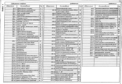 Состав альбома. Типовой проект 709-9-26.84Альбом 2 Архитектурные решения.Конструкции железобетонные.Конструкции металлические.Организация работ.Технология бытового обслуживания 